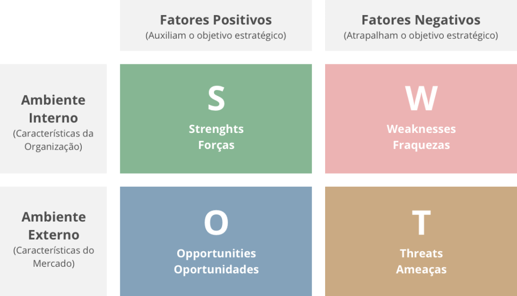 matriz swot